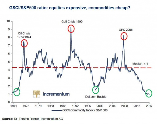 News of Innovative Securities - Keep an eye on gold in 2020