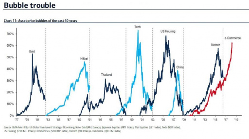 Source: Merrill Lynch