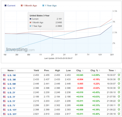 Investing