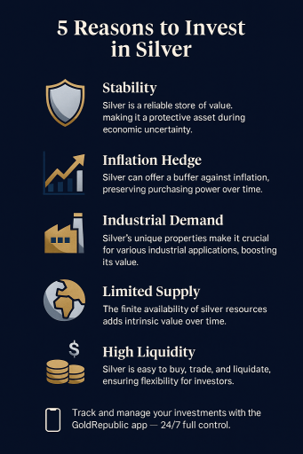 5 REASONS WHY TO BUY SILVER - GOLDREPUBLIC INFOGRAPHIC 2025.