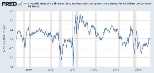 Real interest rates are positive for the first time since many years!