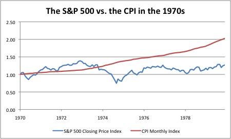 S&P 500 versus the CPI in the 1970's