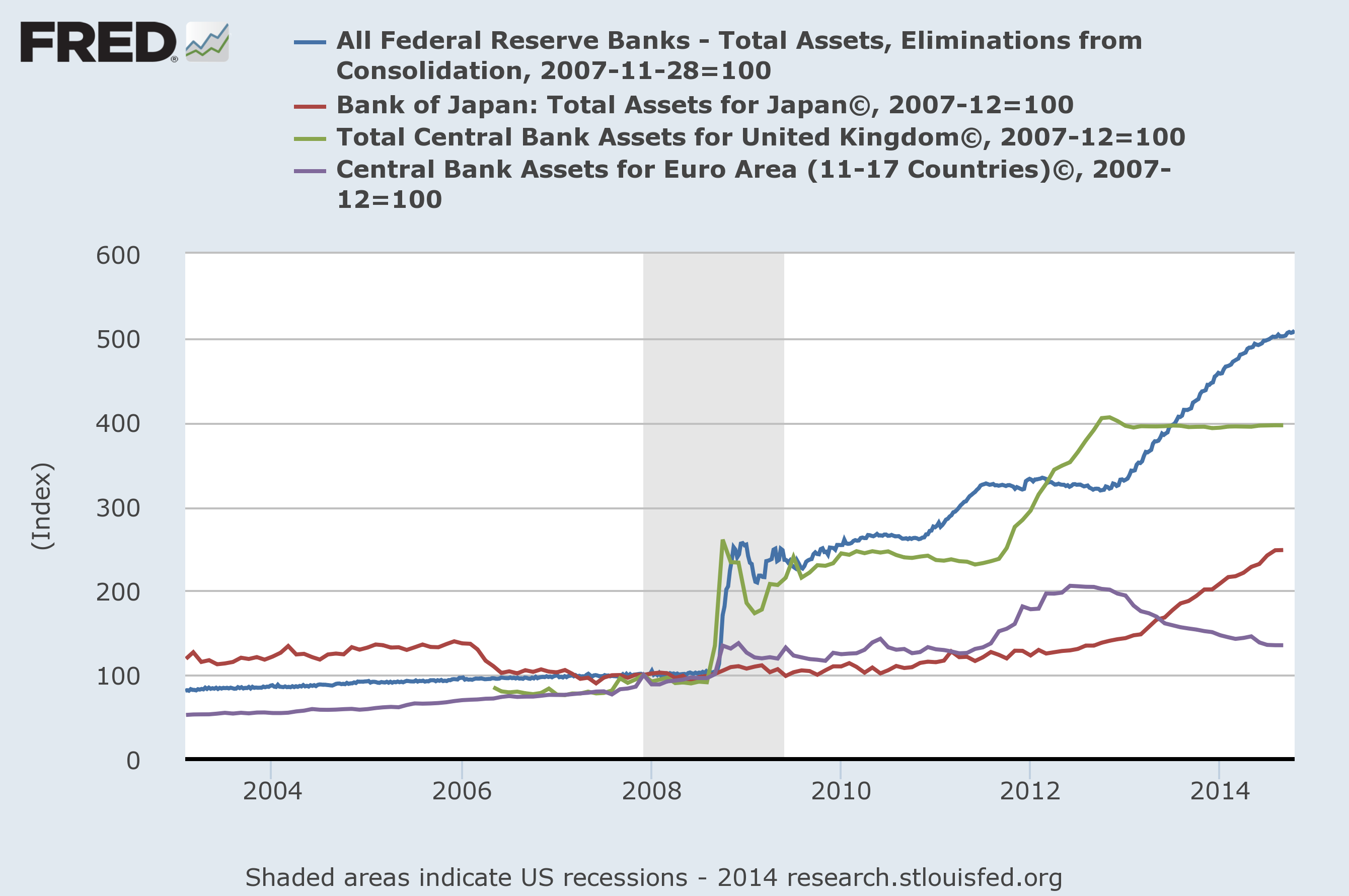 Total-Assets-FED-ECB-BoJ-BoE.png