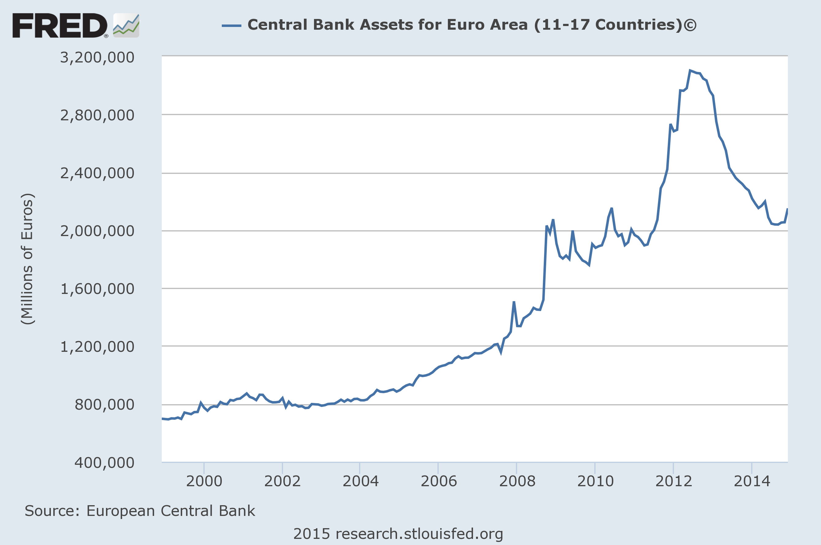 ecb-balans.png