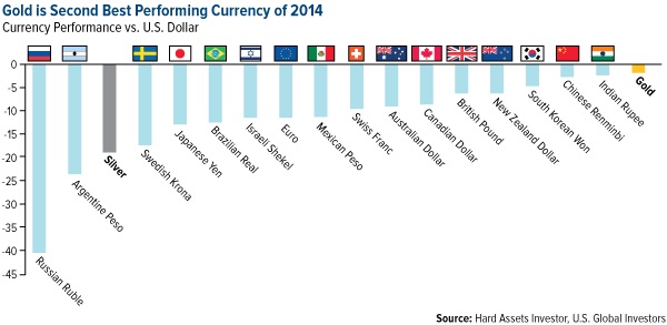 het-jaar-van-de-dollar-goud.jpg