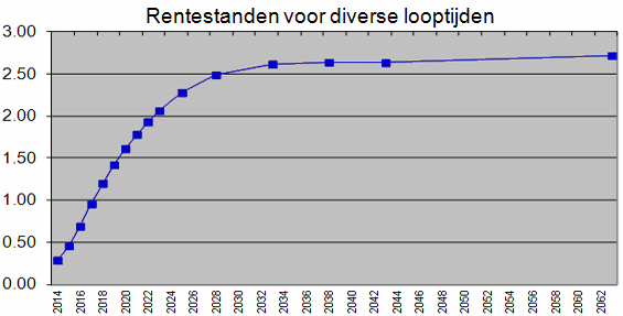 rentecurve.jpg